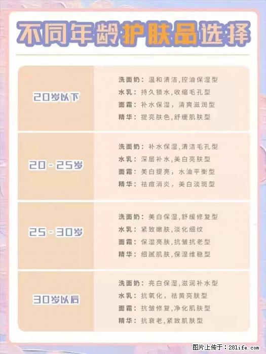 【姬存希】不同年龄，不同护肤的选择，你选对了吗？请爱惜自己！ - 生活日用品 - 居家生活 - 海东分类信息 - 海东28生活网 haidong.28life.com