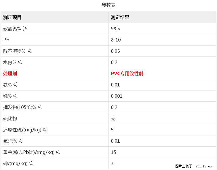 【桂林三鑫新型材料】电线电缆专用复合钙 超细改性碳酸钙 - 其他广告 - 广告专区 - 海东分类信息 - 海东28生活网 haidong.28life.com