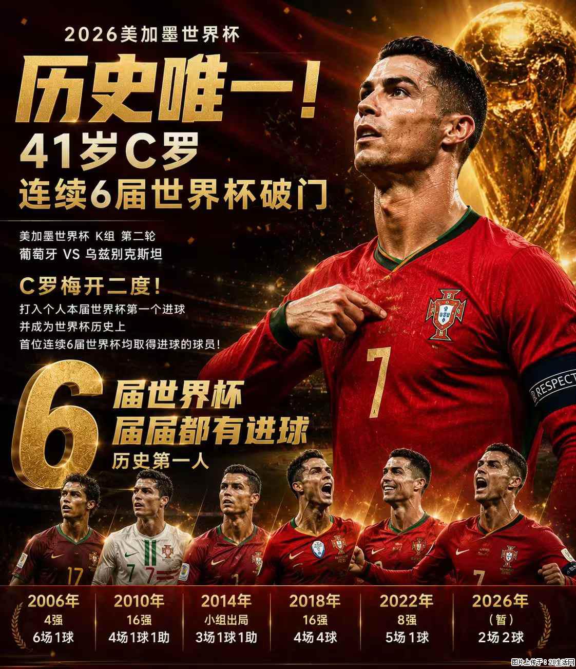 2026美加墨世界杯 历史唯一！41岁C罗 连续6届世界杯破门 - 运动休闲 - 海东生活社区 - 海东28生活网 haidong.28life.com